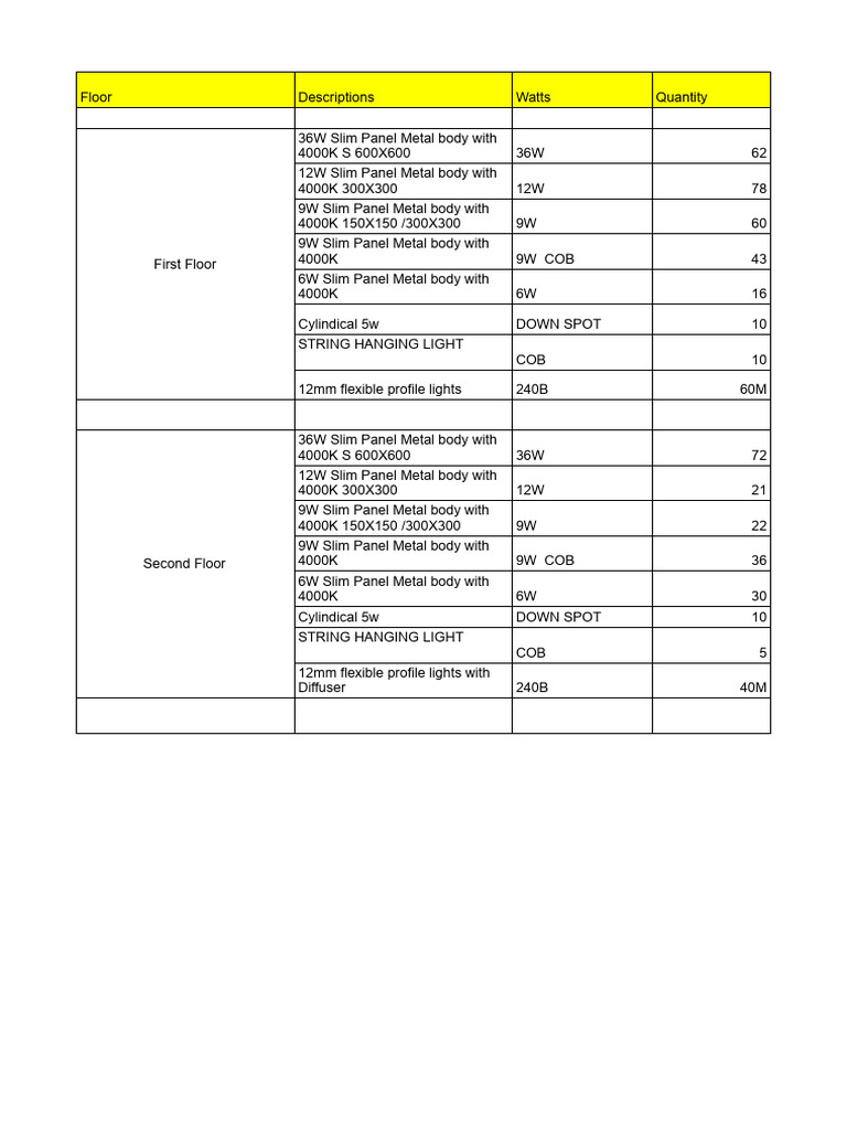 LED Lighting Specifications for Floors | PDF