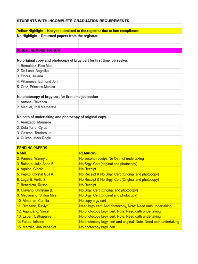 Incomplete Graduation Requirements List | PDF