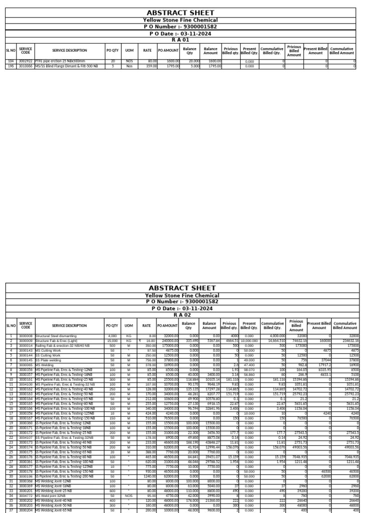 277 Area PO 300001582 Abstrac Sheet | PDF | Plumbing | Manufactured Goods