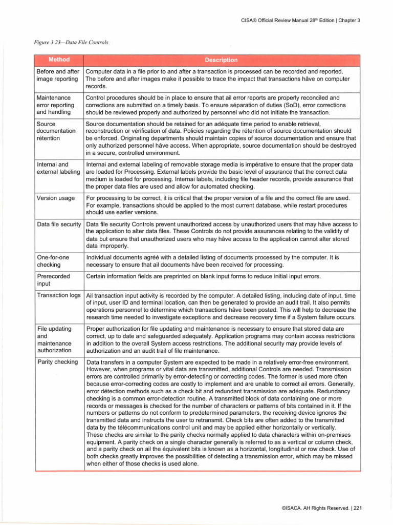 CISA Official Review Manual-CISA (2024) - OCR - p226-250 | PDF