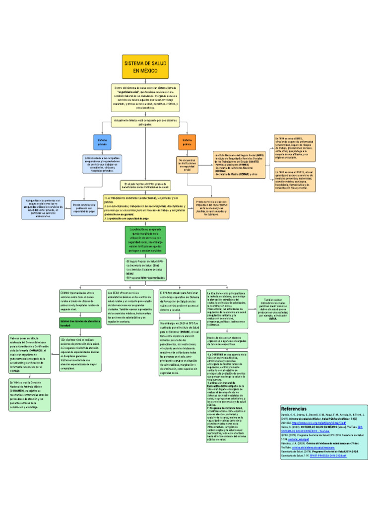 Organigrama del Sistema de Salud en México | PDF | Cuidado de la salud ...