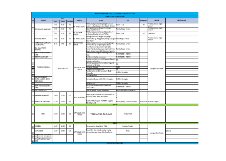 Draft Roundown PHBN 2025 | PDF