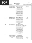 1984 major works data sheet pdf