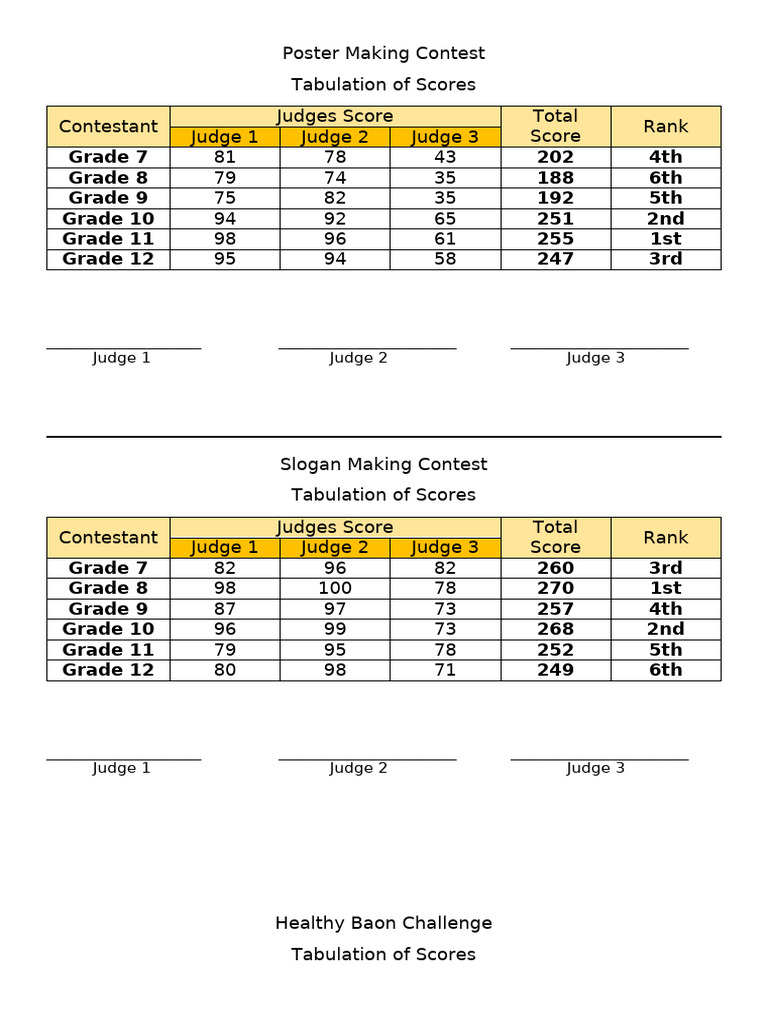 Contest Scores for School Competitions | PDF | Military Operations