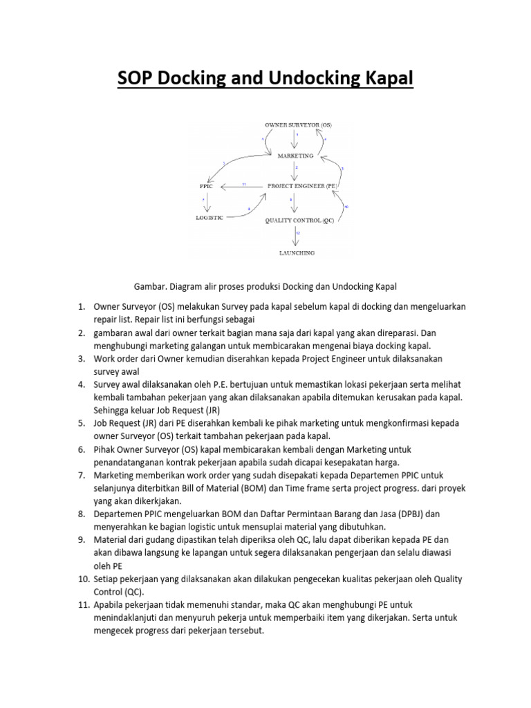 Proses Docking dan Undocking Kapal | PDF