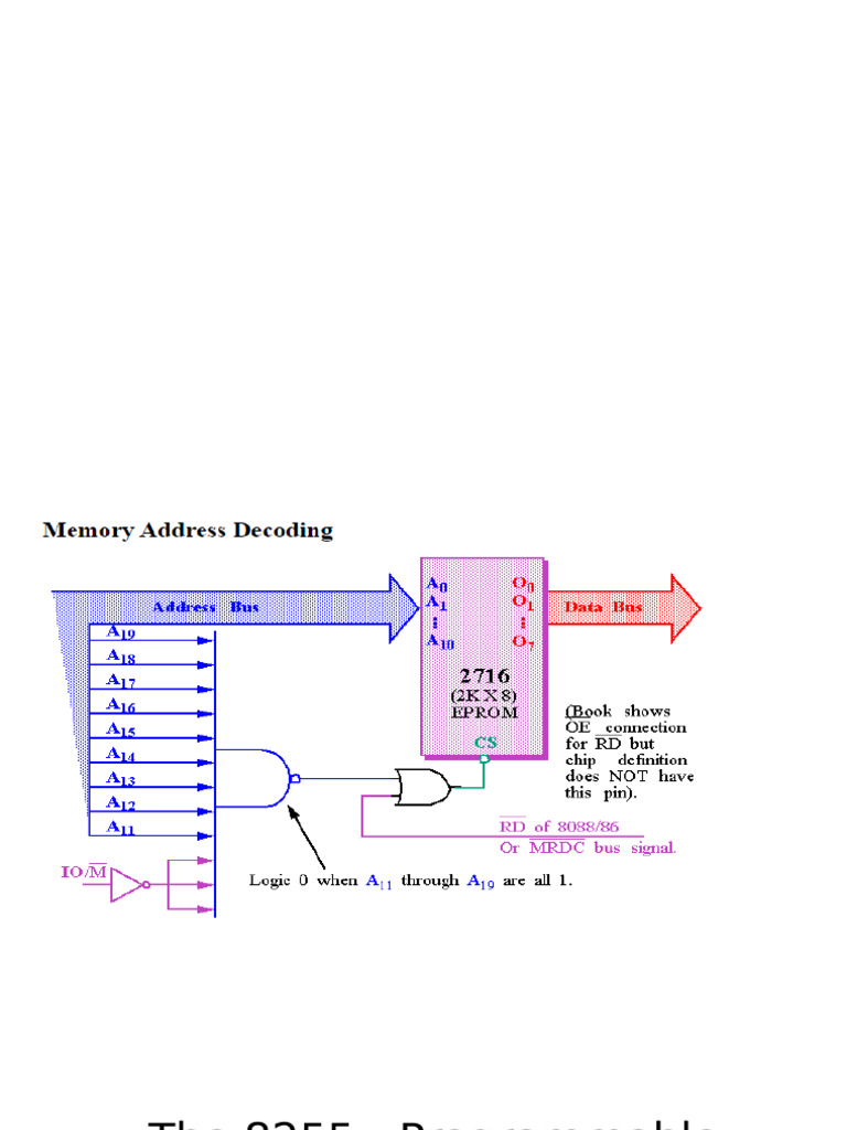 8255 PPI: Modes and Programming Guide | PDF | Input/Output | Computing
