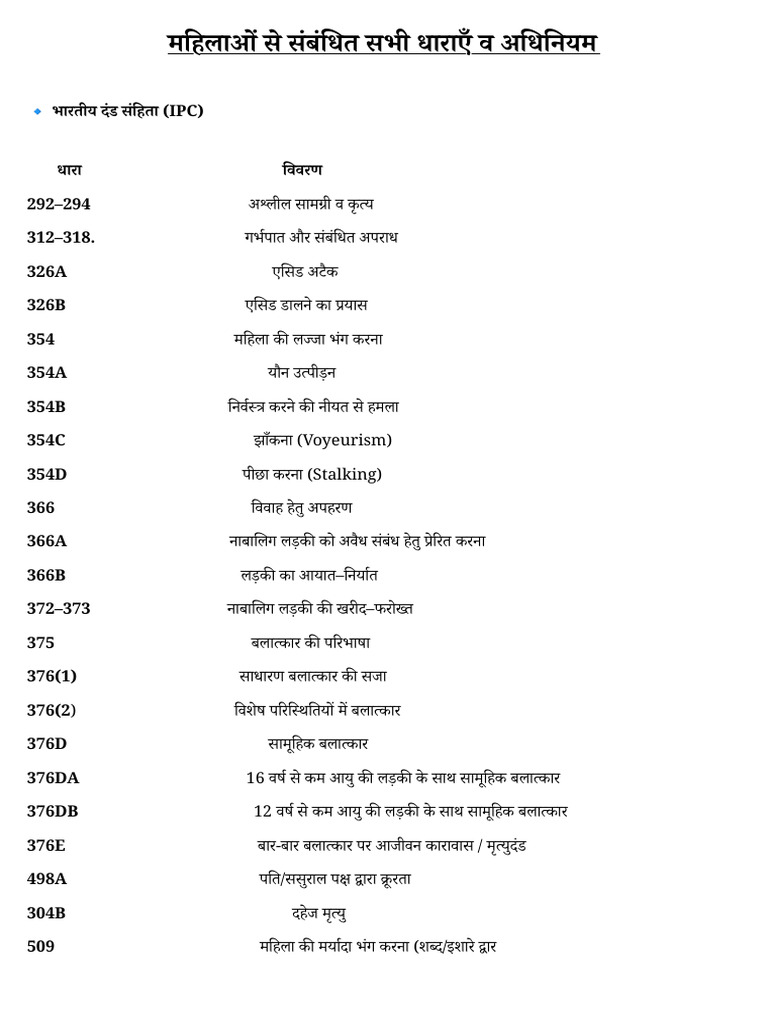 IPC Code | PDF