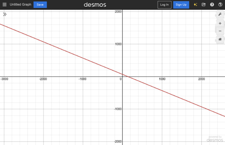 Interactive Graphing Tool Online | PDF