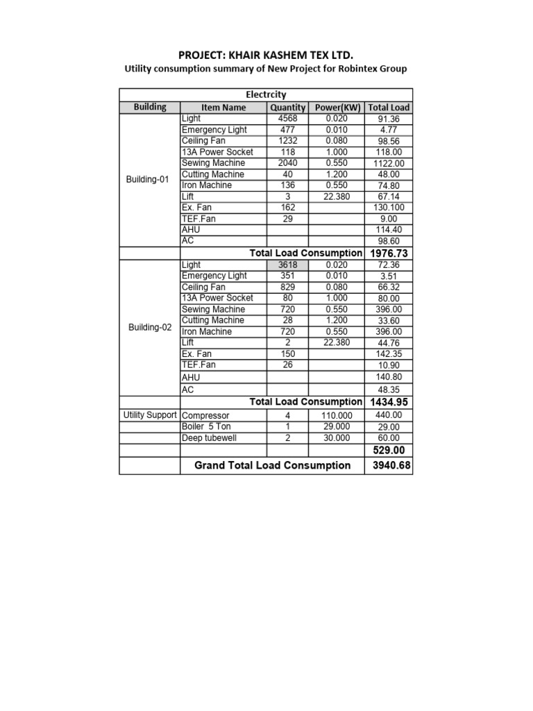 Utility Load Summary for Khair Kashem Tex | PDF