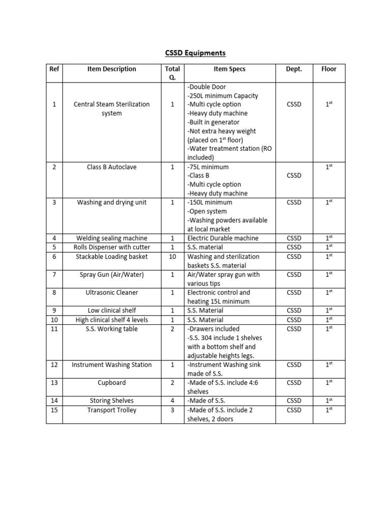 Essential CSSD Equipment List | PDF | Sterilization (Microbiology ...