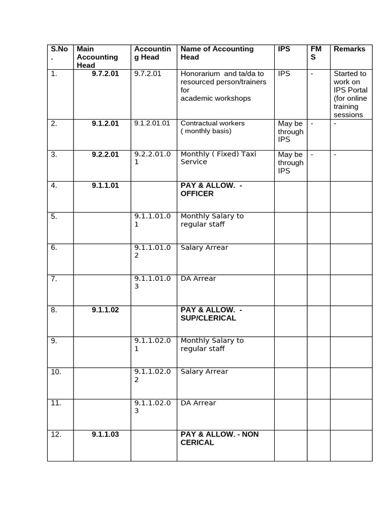Accounting Head Expense Overview | PDF