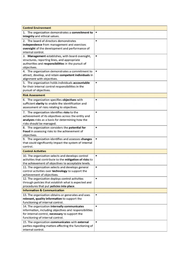 COSO 2013 Internal Control Checklist | PDF