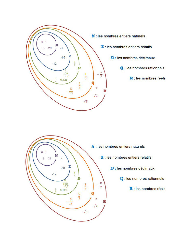 Schema Seconde | PDF
