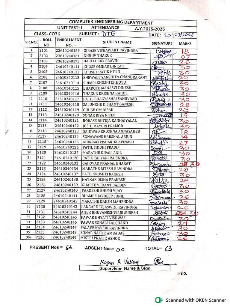 DTE Unit Test 1 Marks | PDF