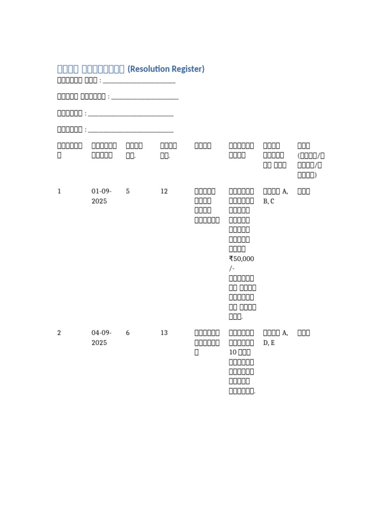 Resolution Register | PDF