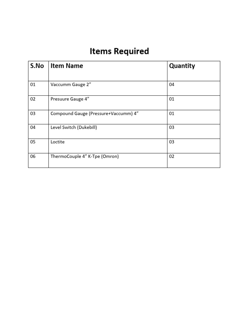 Items Required | PDF