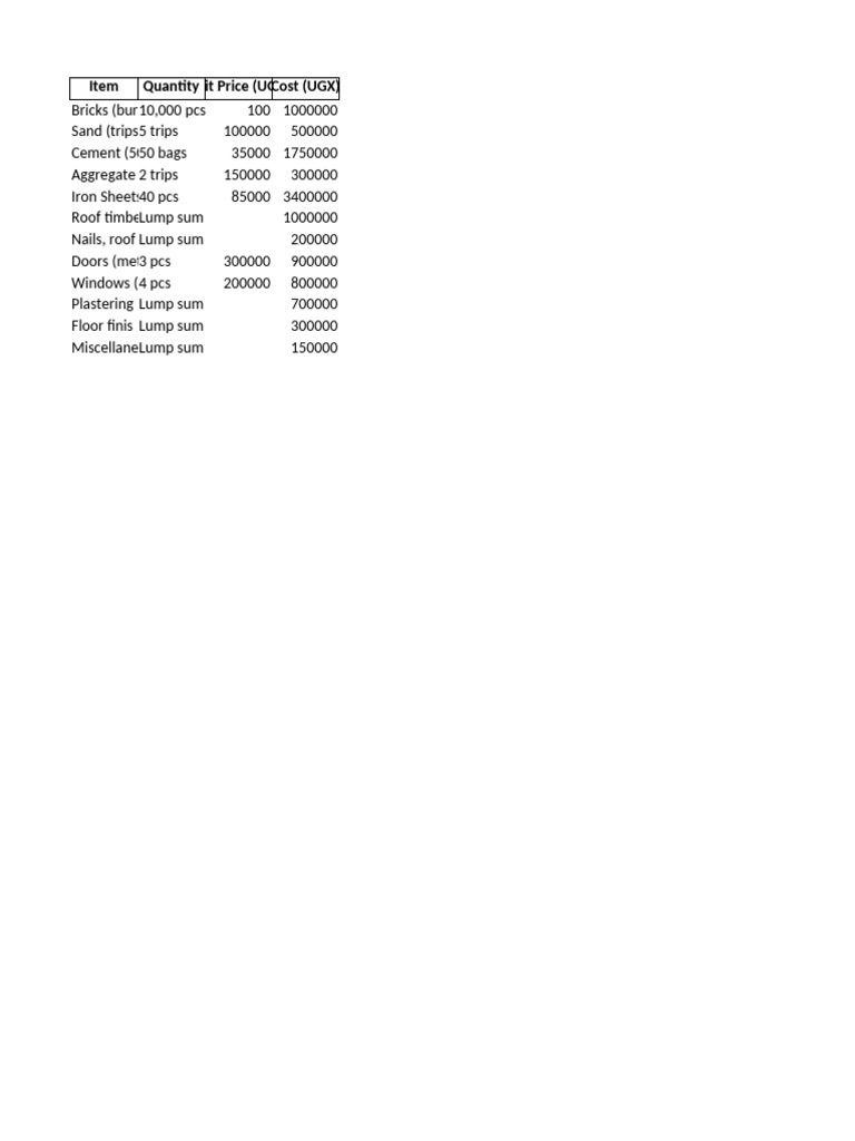 Two Bedroom Rural House Budget | PDF
