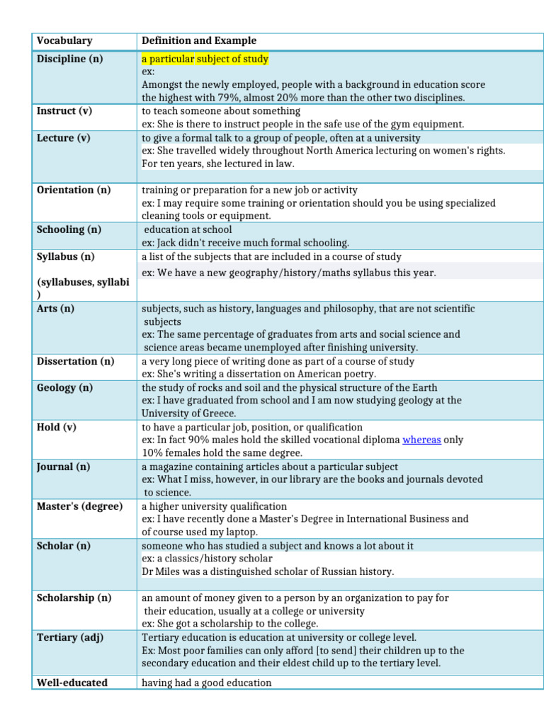 Academic Vocabulary and Definitions | PDF | College | Academic Degree