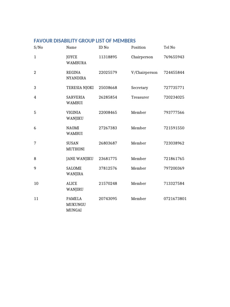 Favour Disability Group Member List | PDF
