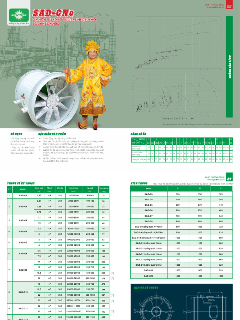 SAD-C Series Model Specifications | PDF