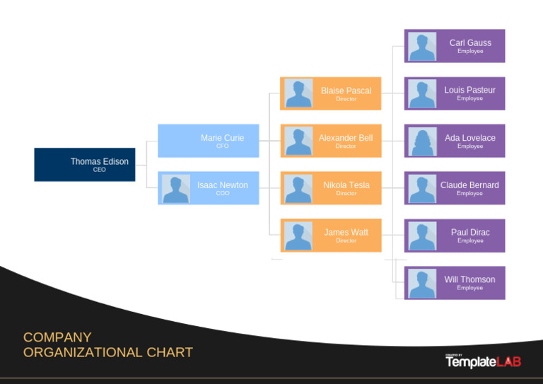 Org Chart Template 4 | PDF