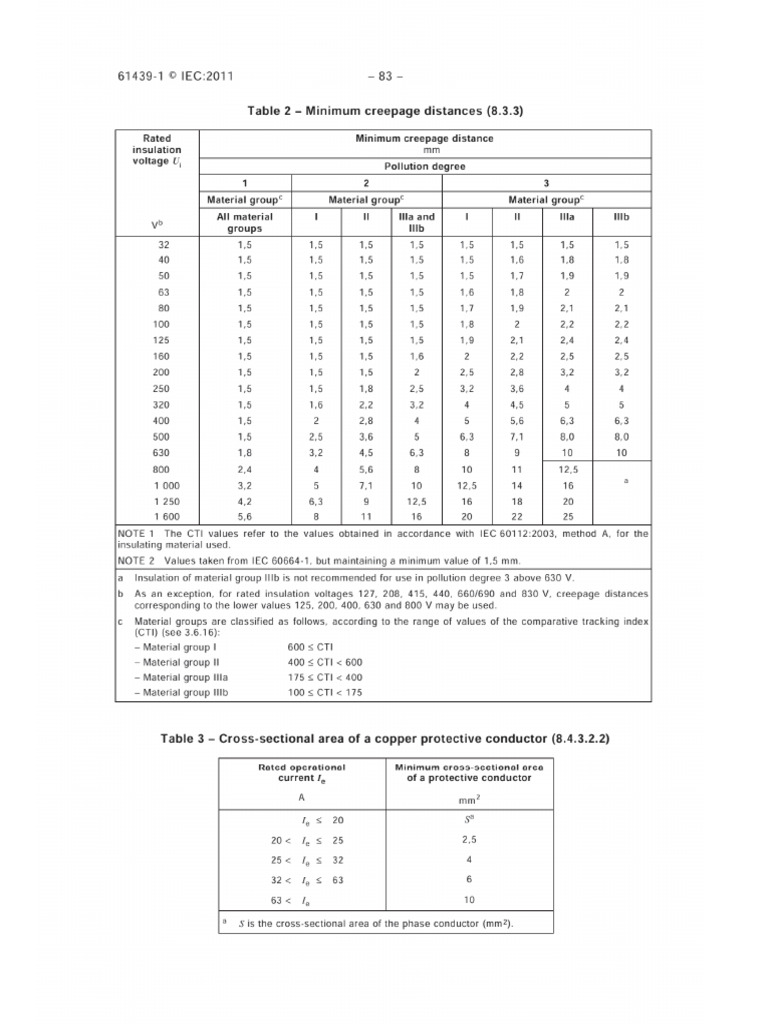 Chiều Dài Đường Dò - IEC61439-1 | PDF