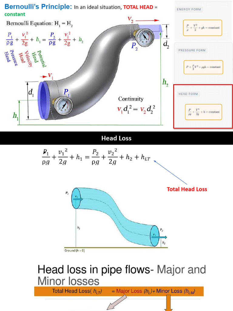 Head Loss in Pipe Flow | PDF