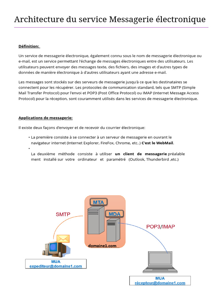Architecture des services de messagerie | PDF | Réseau informatique ...