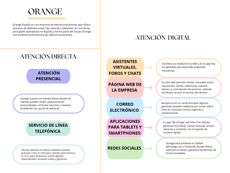 Atención al Cliente de Orange España | PDF | Aplicación movil ...