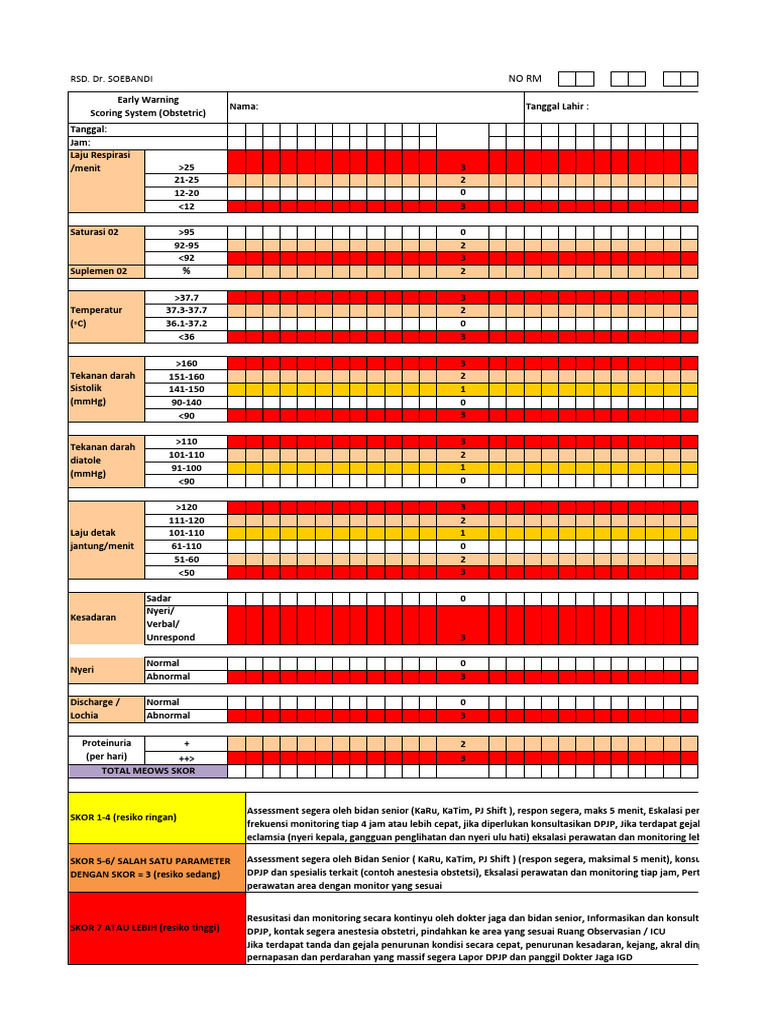 Sistem Skor EWS untuk Pasien Obstetri | PDF