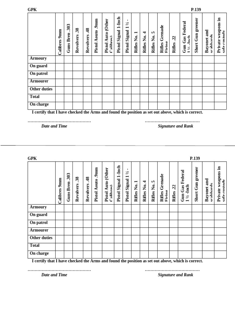 Inventory of Firearms and Duties | PDF | Caliber | Rifle