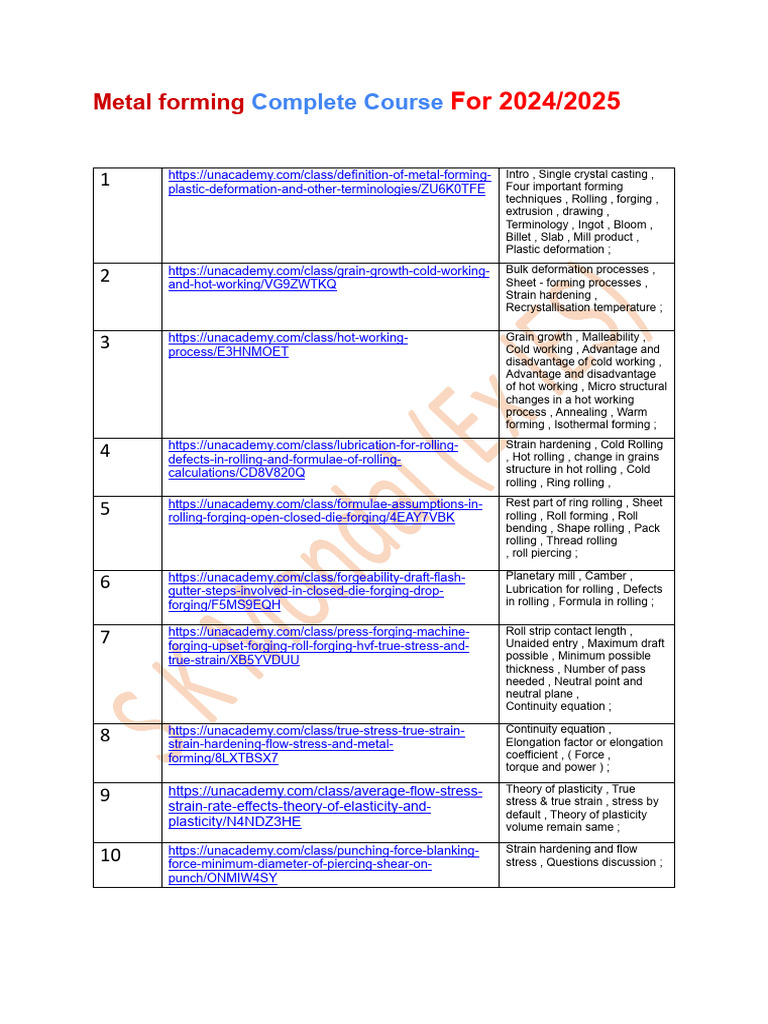 Metal Forming Complete Course For 2024 & 2025 | PDF | Rolling ...