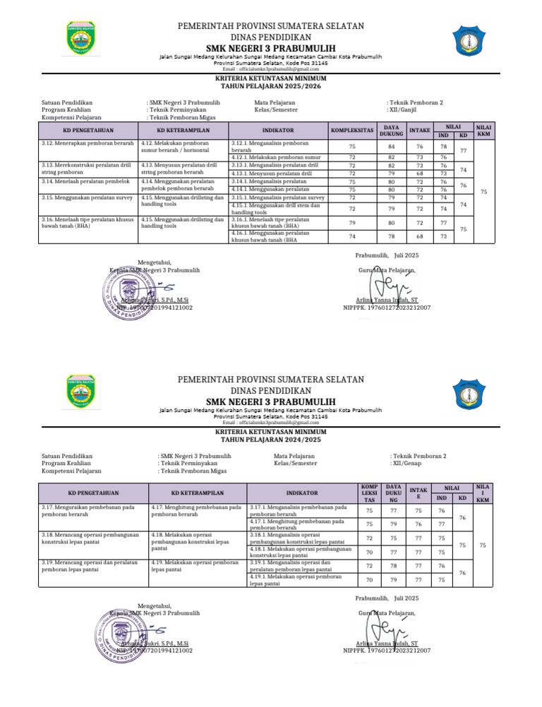 Kriteria Ketuntasan Minimum - Tekbor2 - 0609 | PDF