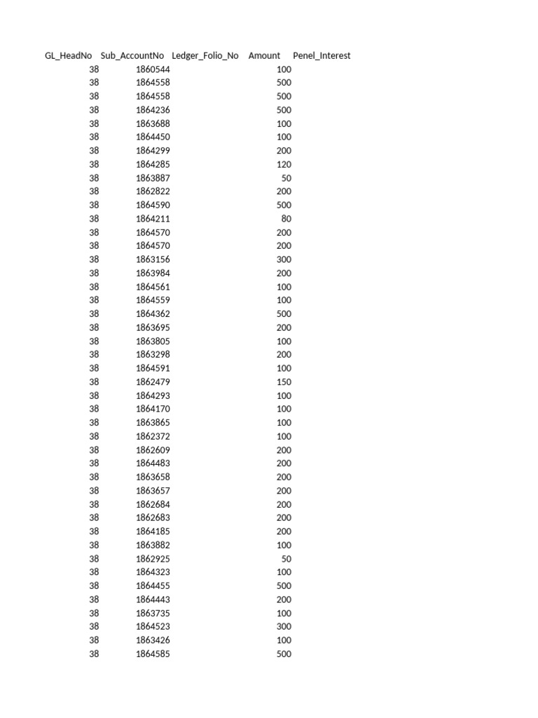 Financial Ledger Summary Data | PDF