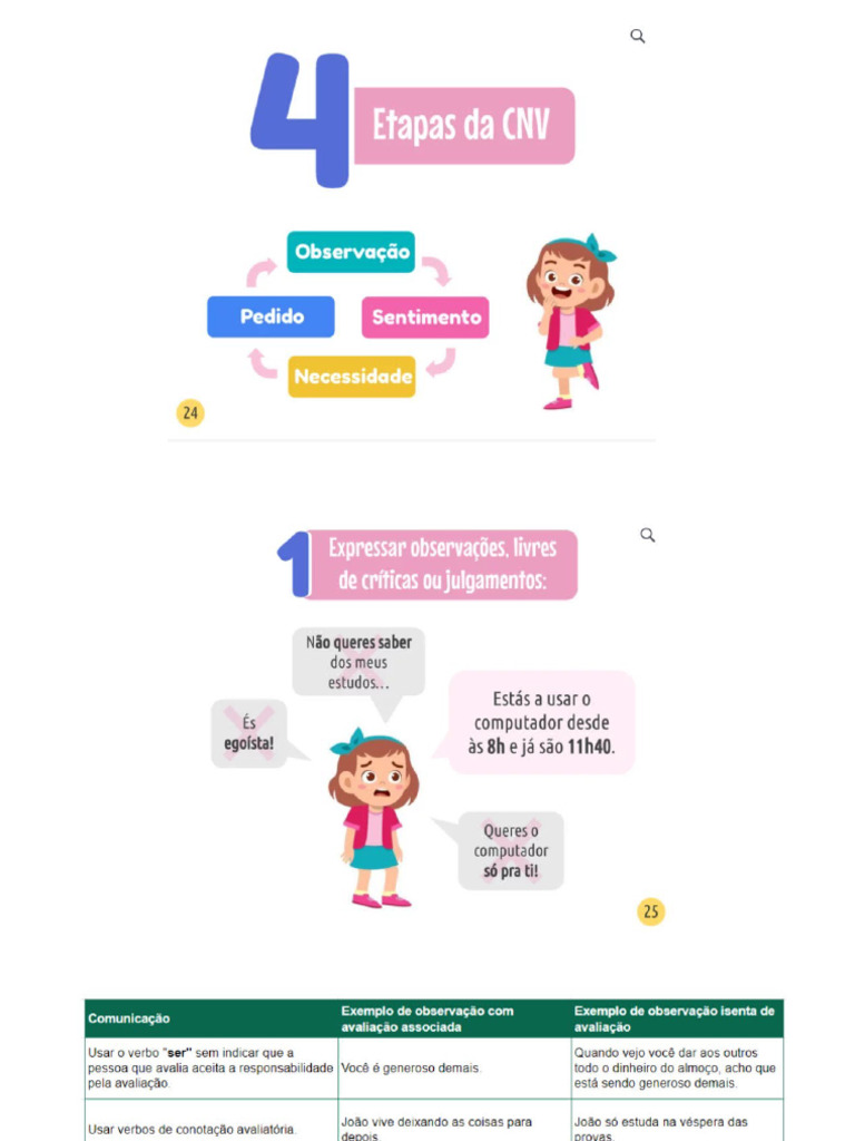 CNV | PDF