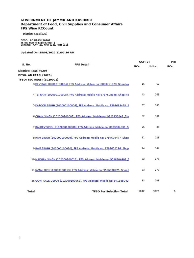 Reasi District FPS Ration Count Report | PDF