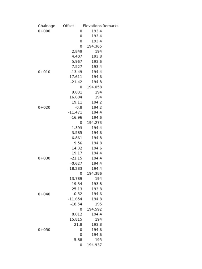 Elevation and Chainage Data Analysis | PDF