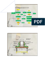 Flowchart pekerjaan balok dan plat