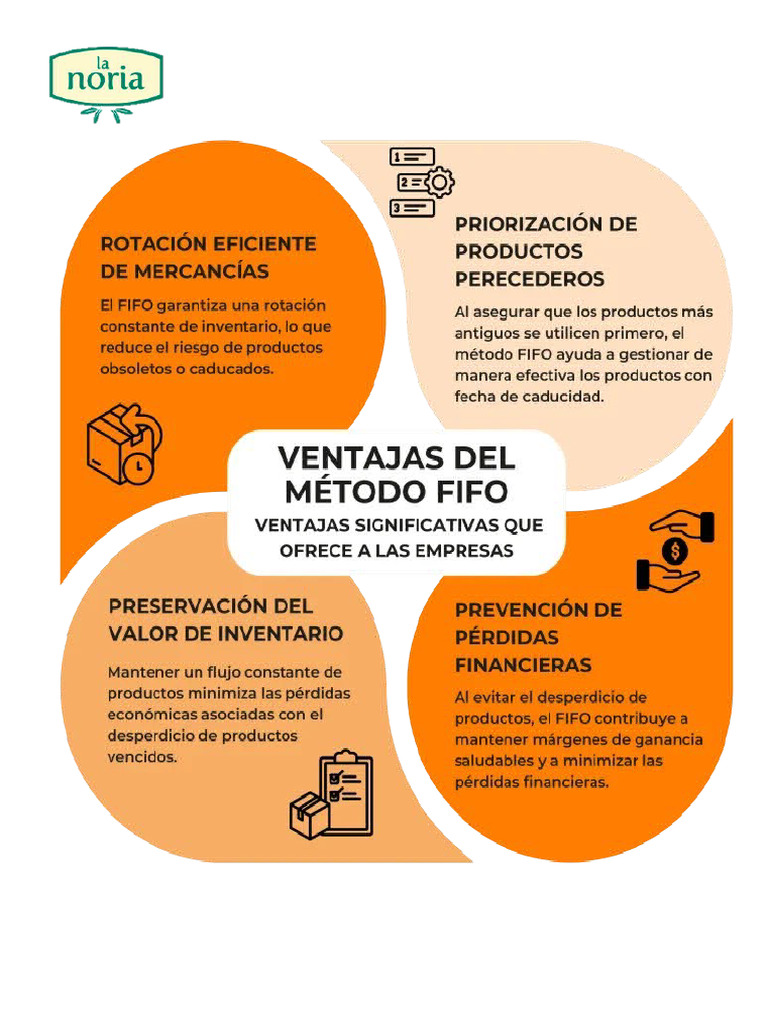 Afiches Fifo | PDF