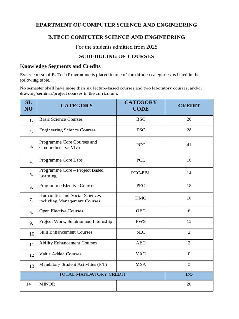 CS Curriculum Structure for 2025 | PDF | Computing | Computer Programming