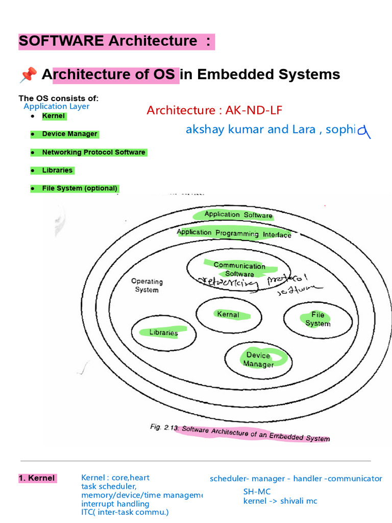 SOFTWARE Architecture | PDF | Operating System | Embedded System