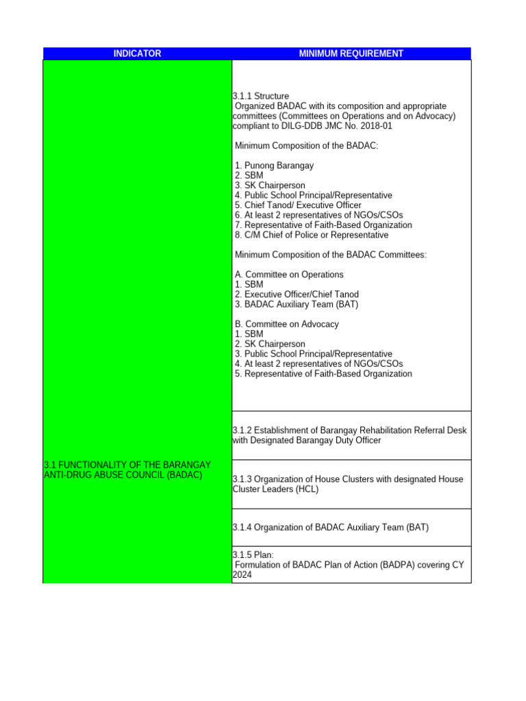2025 SGLGB Checklist | PDF