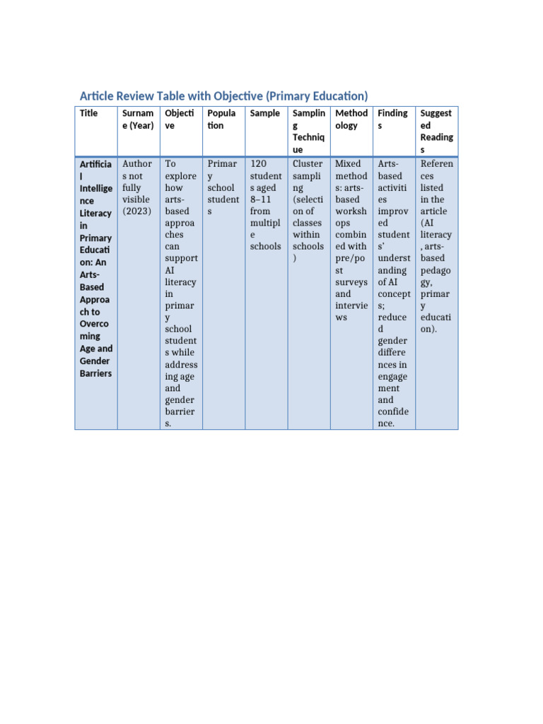 Article Review Table With Objective Primary Education | PDF