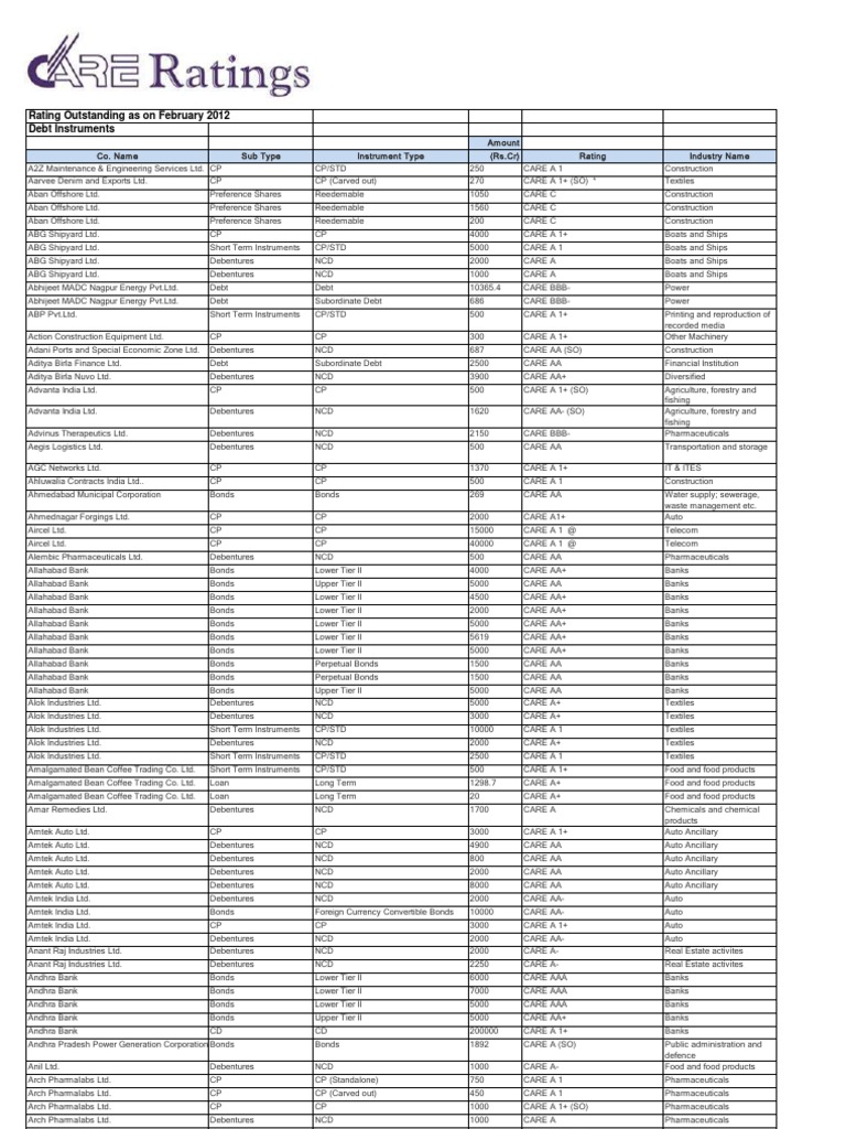 February 2012 Debt Instrument Ratings | PDF | Non Bank Financial ...