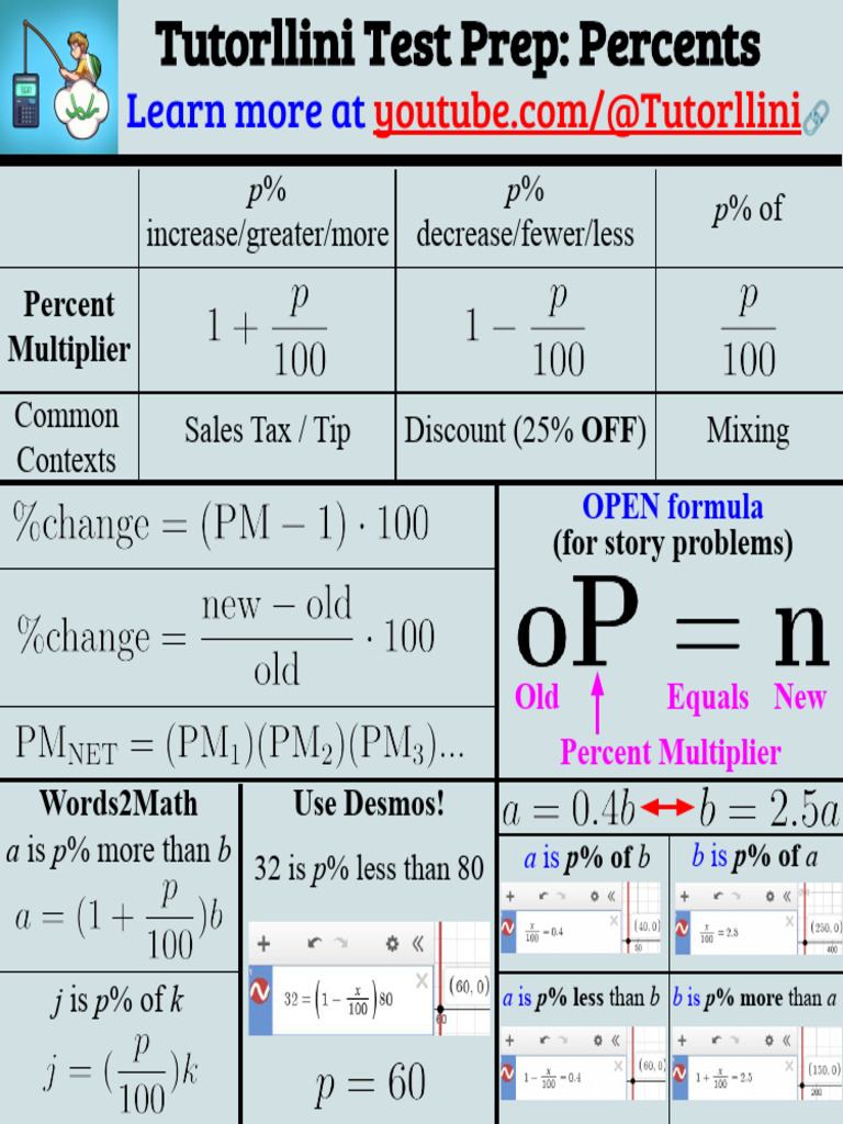 Percent Concepts for Test Prep | PDF