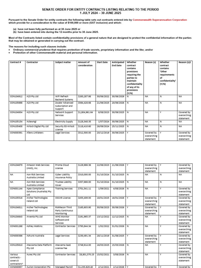 CSC Disclosure List of Entity Contracts July 2024 June 2025 | PDF ...
