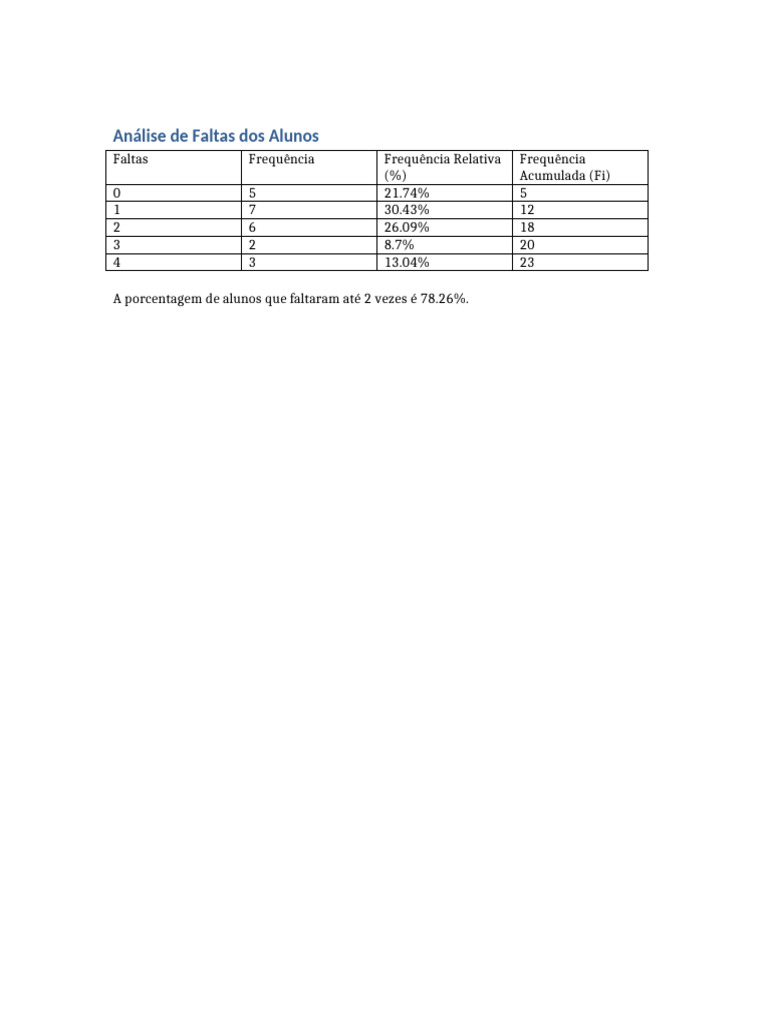 Análise de Faltas dos Alunos por Frequência | PDF