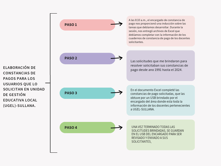 Gráfico Esquema de Proyecto Moderno Colorido | PDF