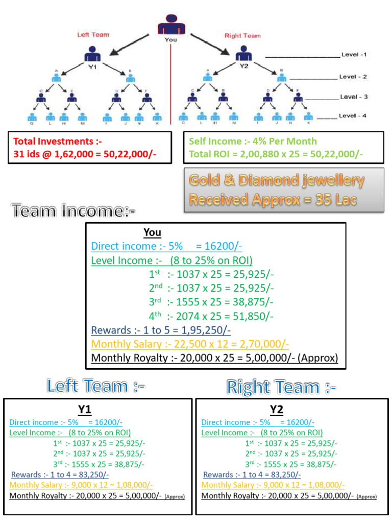 Investment Income Breakdown | PDF