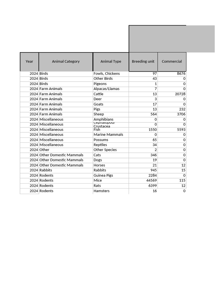 2024 Animal Breeding and Status Report | PDF | Livestock | Rodent